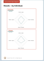2-Person Composite Report - Image 4