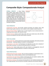 2-Person Composite Report - Image 5