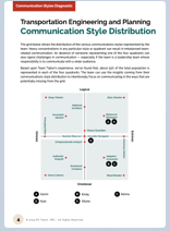 Fully Customized Composite Team Report - Image 4