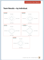 Fully Customized Composite Team Report - Image 5